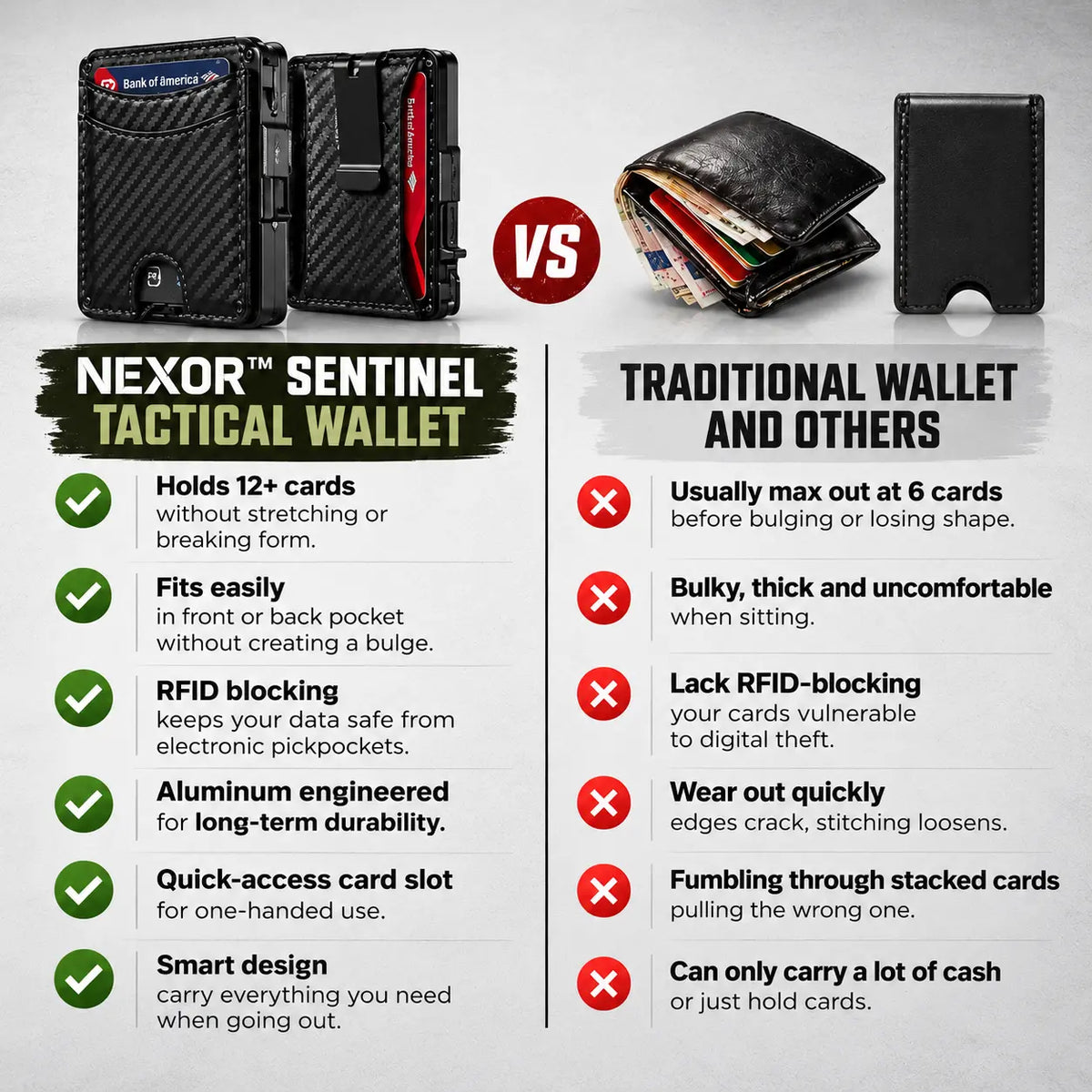 Nexor™ Sentinel Tactical Wallet